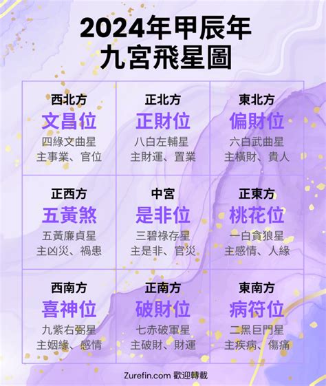 九紫位|2025年九宮飛星圖及風水方位吉兇與化解